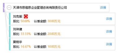 天津市思維思企業管理咨詢有限責任公司 專業賦能，驅動企業卓越成長
