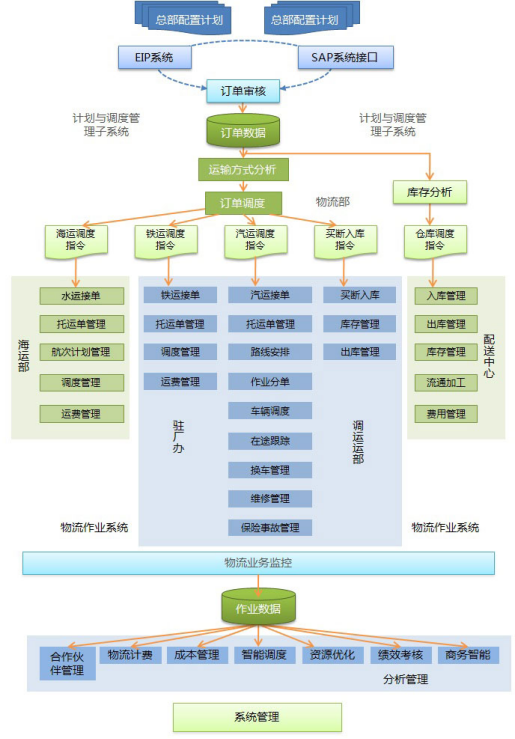 中石油企業(yè)管理咨詢 結(jié)構(gòu)優(yōu)化與戰(zhàn)略升級(jí)的實(shí)踐路徑
